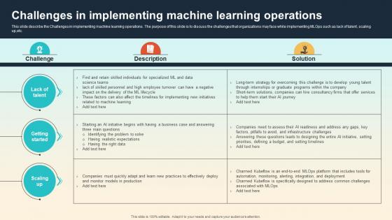 Challenges In Implementing Machine Learning Operations Introduction To MLOPs IT