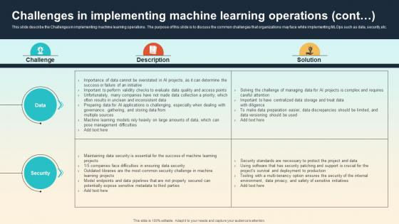 Challenges In Implementing Machine Learning Operations Introduction To MLOPs IT
