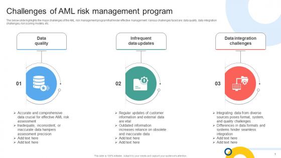 Challenges Of AML Risk Management Program Mapping Out The Anti Money Fin SS V