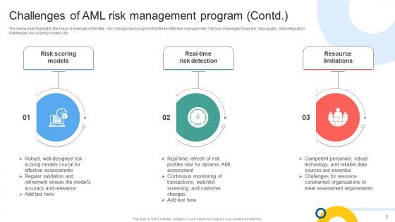 Challenges Of AML Risk Management Program Mapping Out The Anti Money Fin SS V
