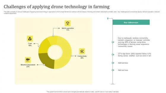 Challenges Of Applying Drone Technology In Farming Portrait Pdf