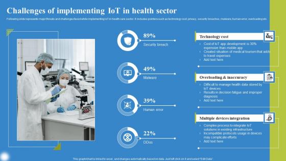 Challenges Of Implementing IoT Deploying IoT Solutions For Enhanced Healthcare Background Pdf