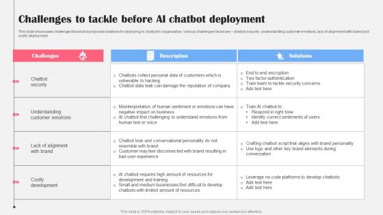 Challenges Tackle Before AI Chatbot AI Bot Application For Various Industries Mockup Pdf