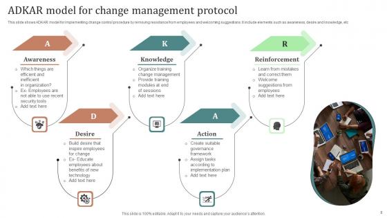Change Management Protocol Ppt Powerpoint Presentation Complete Deck With Slides