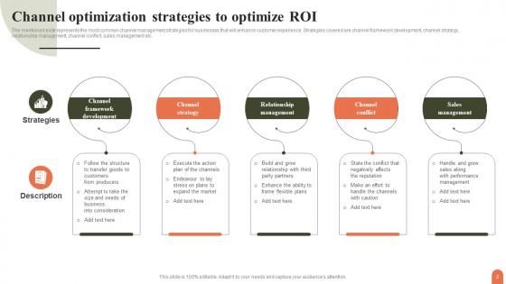 Channel Optimization Strategy Ppt PowerPoint Presentation Complete Deck With Slides
