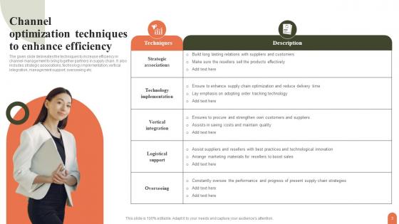Channel Optimization Strategy Ppt PowerPoint Presentation Complete Deck With Slides