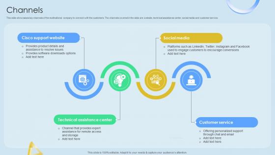 Channels Cloud Networking Service Provider Business Model BMC SS V