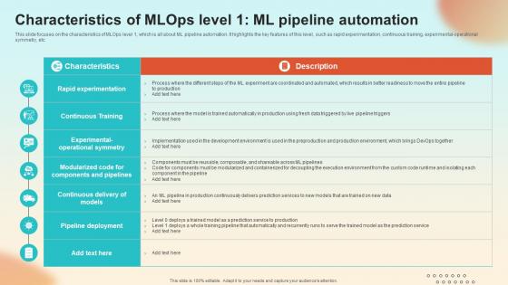 Characteristics Of MLOPs Level 1 ML Pipeline Automation Introduction To MLOPs IT