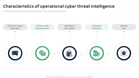 Characteristics Of Operational Cyber Threat Intelligence Ppt Template