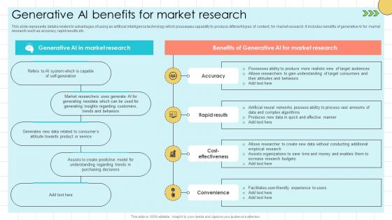 Chat GPT Prompts For Market Generative AI Benefits For Market Research ChatGPT SS V