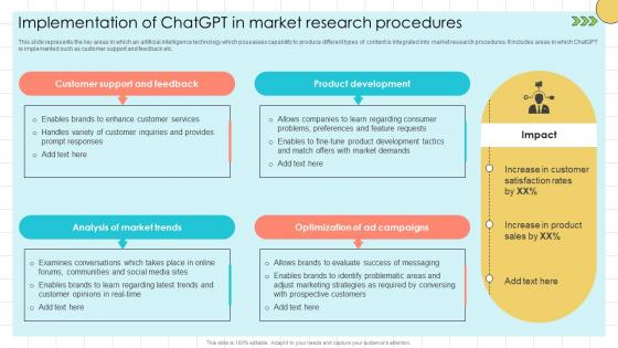 Chat GPT Prompts For Market Implementation Of ChatGPT In Market Research ChatGPT SS V