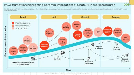 Chat GPT Prompts For Market Race Framework Highlighting Potential Implications ChatGPT SS V