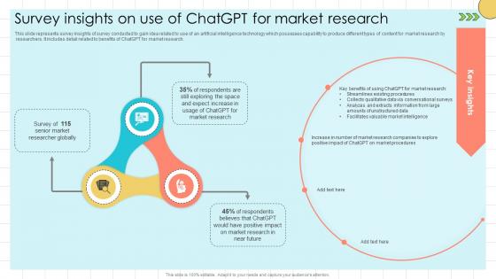 Chat GPT Prompts For Market Survey Insights On Use Of ChatGPT For Market ChatGPT SS V