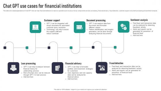 Chat GPT Use Cases For Financial Institutions Elements Pdf Chat GPT Use Cases For Financial Institutions Elements Pdf