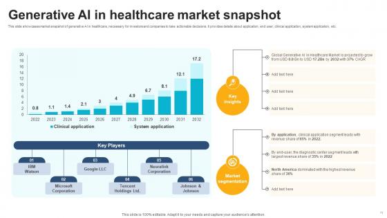 ChatGPT And Healthcare Innovation Enhancing Medical Decision Making AI CD V