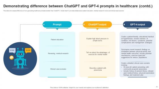 ChatGPT And Healthcare Innovation Enhancing Medical Decision Making AI CD V