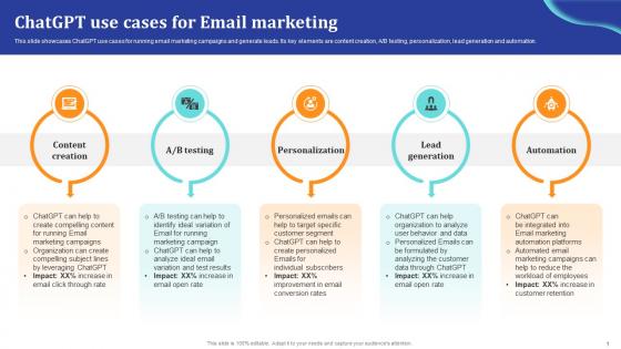 ChatGpt Comprehensive Guide ChatGpt Use Cases For Email Marketing Ppt Presentation ChatGpt SS V
