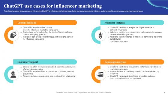 ChatGpt Comprehensive Guide ChatGpt Use Cases For Influencer Marketing Ppt Sample ChatGpt SS V