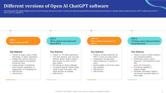 ChatGpt Comprehensive Guide Different Versions Of Open Ai ChatGpt Ppt Template ChatGpt SS V