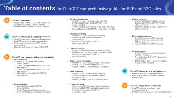 ChatGpt Comprehensive Guide For B2B And B2C Sales Ppt Presentation ChatGpt CD V