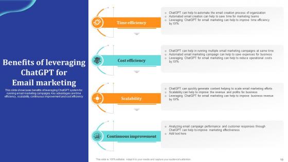 ChatGpt Comprehensive Guide For B2B And B2C Sales Ppt Presentation ChatGpt CD V