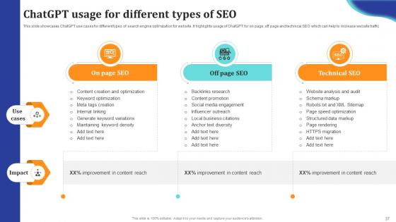 ChatGpt Comprehensive Guide For B2B And B2C Sales Ppt Presentation ChatGpt CD V