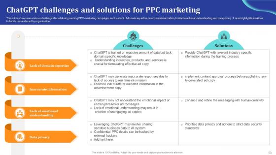 ChatGpt Comprehensive Guide For B2B And B2C Sales Ppt Presentation ChatGpt CD V