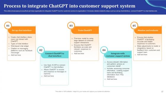 ChatGpt Comprehensive Guide For B2B And B2C Sales Ppt Presentation ChatGpt CD V