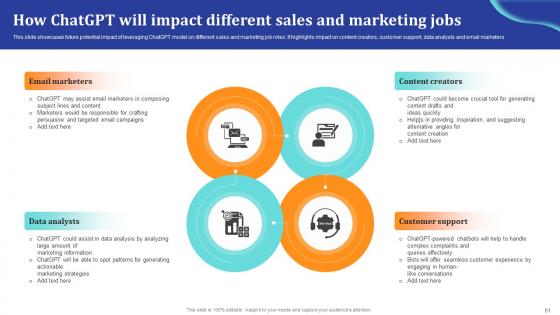 ChatGpt Comprehensive Guide For B2B And B2C Sales Ppt Presentation ChatGpt CD V