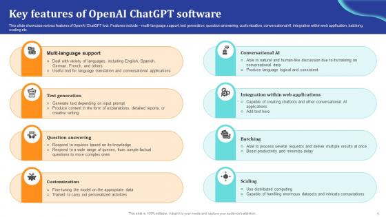 ChatGpt Comprehensive Guide Key Features Of Openai ChatGpt Software Ppt Example ChatGpt SS V ChatGpt Comprehensive Guide Key Features Of Openai ChatGpt Software Ppt Example ChatGpt SS V