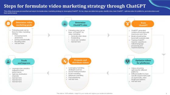 ChatGpt Comprehensive Guide Steps For Formulate Video Marketing Strategy Ppt Sample ChatGpt SS V