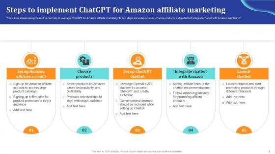 ChatGpt Comprehensive Guide Steps To Implement ChatGpt For Amazon Ppt Slides ChatGpt SS V