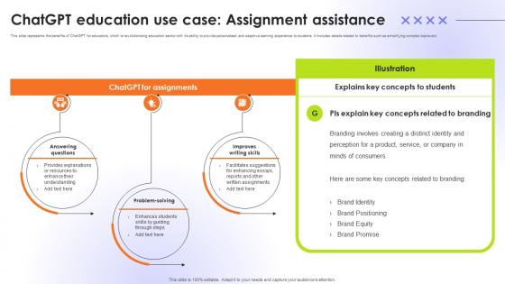 ChatGPT Education Use Case Assignment Educational Transformation Through AI SS V