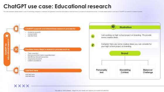 ChatGPT Use Case Educational Research Educational Transformation Through AI SS V