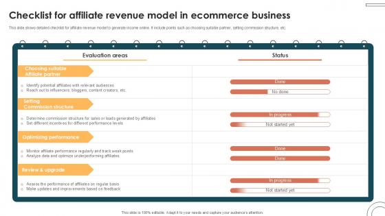Checklist For Affiliate Revenue Model Internet Based Trade Structure Ppt Example