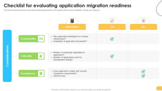 Checklist For Evaluating Application Migration Readiness Data Migration From On Premises
