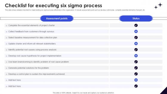 Checklist For Executing DMAIC Methodology To Maintain PPT Slide