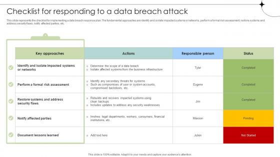 Checklist For Responding To A Data Breach Attack Data Fortification Strengthening Defenses Checklist For Responding To A Data Breach Attack Data Fortification Strengthening Defenses