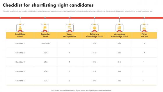 Checklist For Shortlisting Right Modern And Advanced HR Recruitment Infographics Pdf