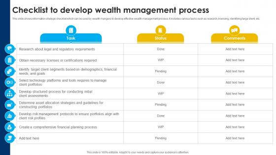 Checklist To Develop Wealth Management Process Strategic Wealth Management And Financial Fin SS V