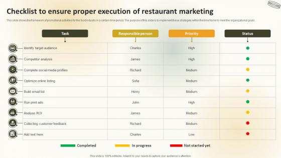 Checklist To Ensure Proper Execution Of Restaurant Marketing Create An Effective Restaurant