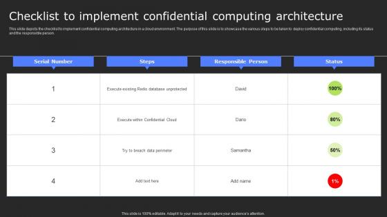 Checklist To Implement Confidential Secure Computing Framework Rules Pdf