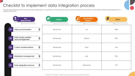Checklist To Implement Data Integration Process Data Integration Strategies For Business Checklist To Implement Data Integration Process Data Integration Strategies For Business