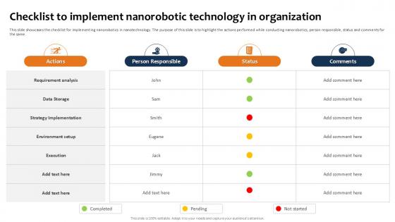 Checklist To Implement Nanorobotic Building The Future Of Robotic Ppt PowerPoint