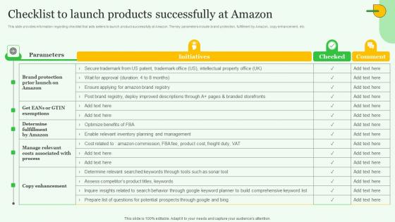 Checklist To Launch Products Exploring Amazons Global Business Model Growth Introduction Pdf