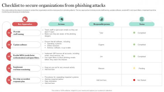 Checklist To Secure Organizations From Man In The Middle Phishing IT