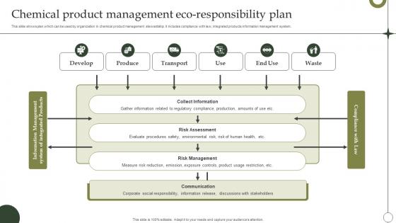 Chemical Product Management Eco Responsibility Plan Clipart Pdf