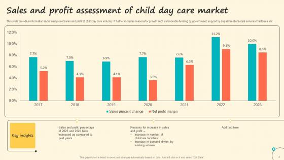 Childcare Market Assessment Ppt Powerpoint Presentation Complete Deck With Slides