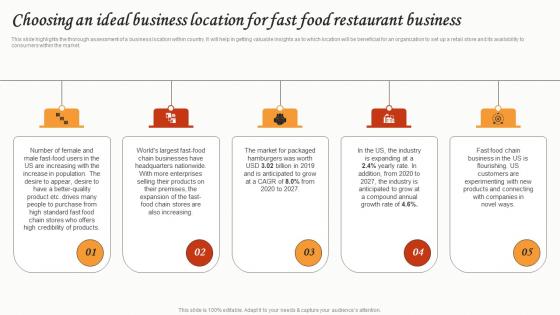 Choosing An Ideal Business Location For Fast Food Restaurant Small Restaurant Business Diagrams Pdf Choosing An Ideal Business Location For Fast Food Restaurant Small Restaurant Business Diagrams Pdf