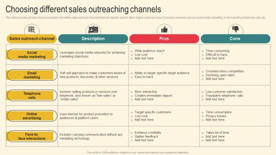 Choosing Different Sales Marketing Plan For Boosting Client Retention In Retail Banking Icons Pdf